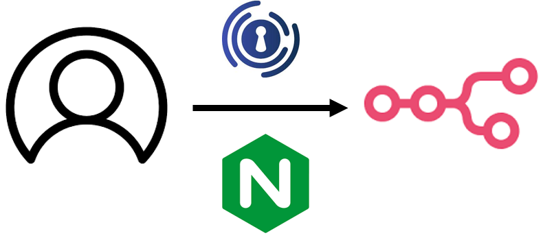 n8n #1  n8n email, hooks 자동 로그인