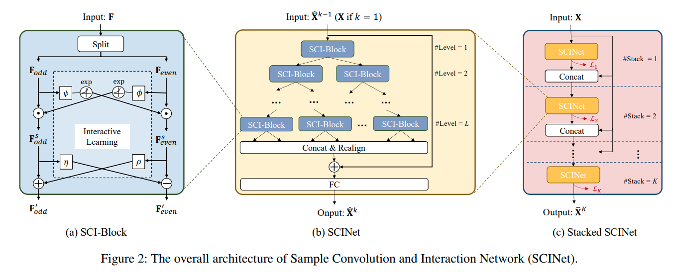 [Project-ttrade] #8 SCI-NET 모델